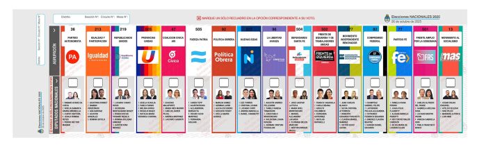 Elecciones 2025: las listas completas de Santa Fe de candidatos a diputados nacionales