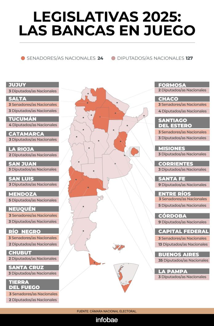 Elecciones legislativas 2025: guía rápida de todo lo que tenés que saber antes de votar este 26 de octubre