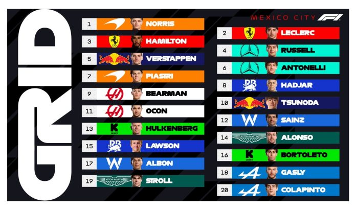 Franco Colapinto largará desde el puesto 20 el Gran Premio de México de Fórmula 1: todo lo que hay que saber