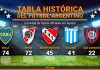Estudiantes de La Plata ganó el Clausura y sumó su estrella número 18: así está la tabla histórica de títulos
